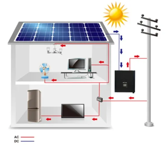 併網型太陽能發電系統