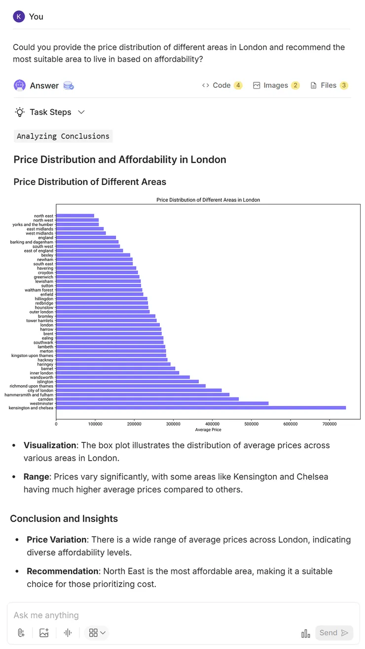 ▲使用 ChatElite AI 快速生成的倫敦房價分布圖。只需輸入數據並透過對話溝通，即可快速針對需求進行分析並找出關鍵洞察，助力決策。 （圖／勤英科技提供）