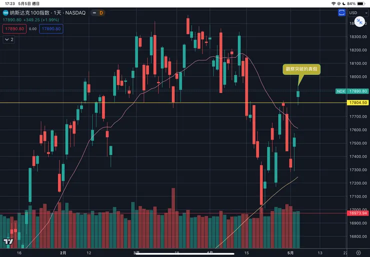 納斯達克一百指數日線