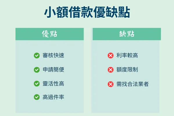 小額借款優缺點