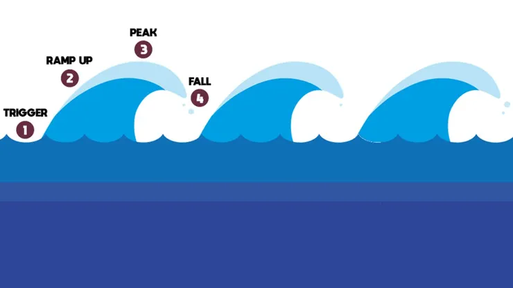 圖片來源：自製概念圖