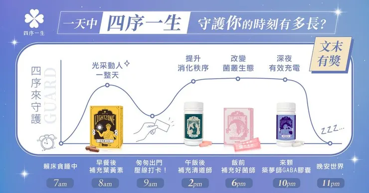 引用自四序一生FACEBOOK