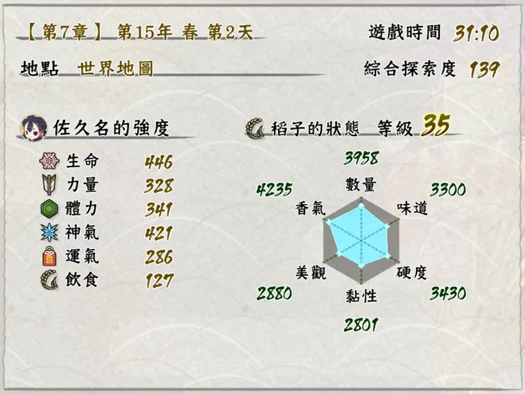 我玩的角色跟稻米數值。已經打完大龍了，但因為要保存所以回溯到打大龍前的祭典