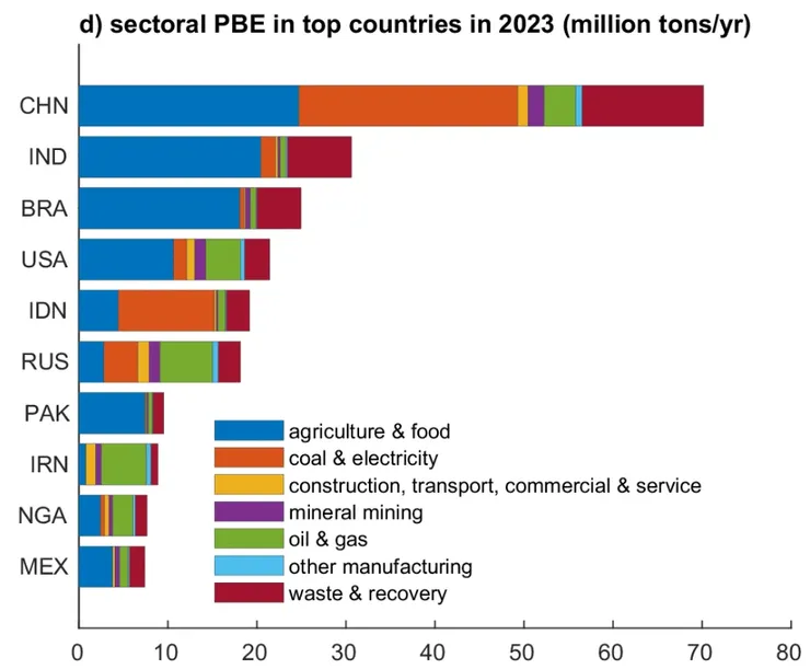 圖片擷取自Nature Communications