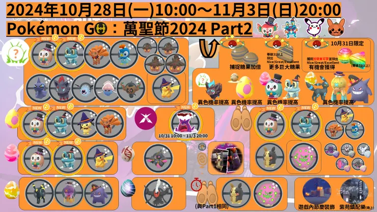 萬聖節Par2 懶人包