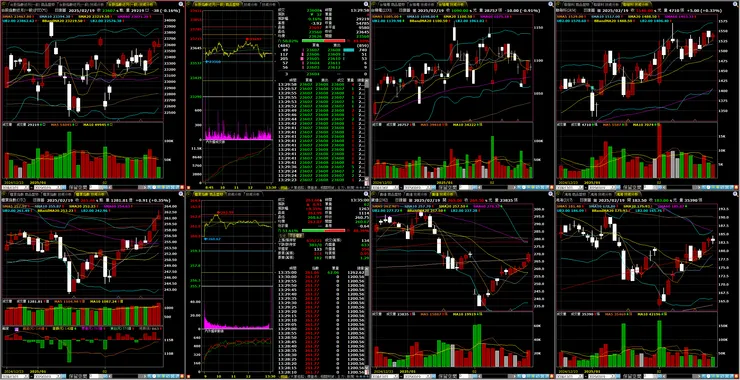 台指期、櫃買指數、重點權值－台積電、聯發科、廣達、鴻海
