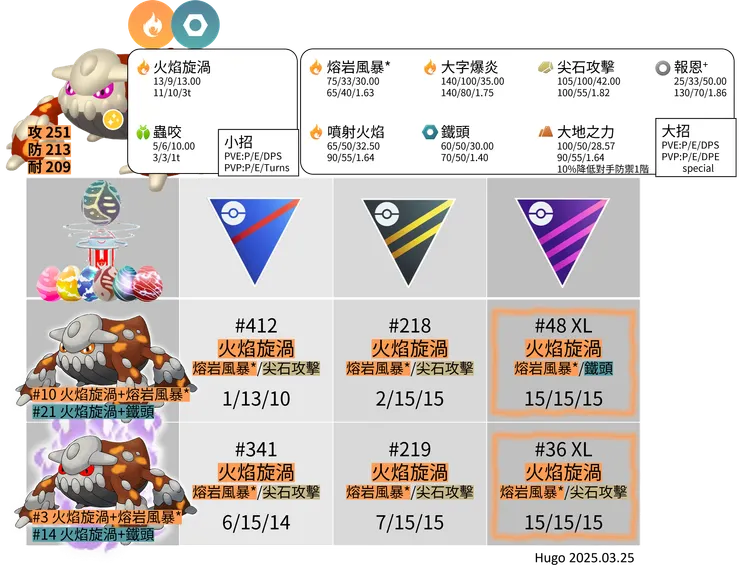 席多藍恩招式推薦