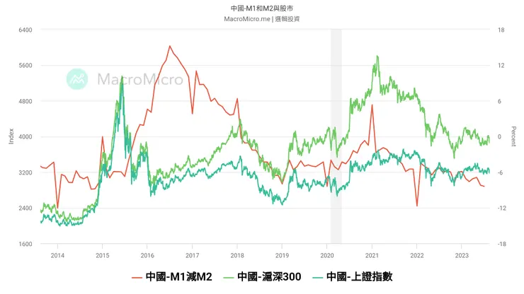 資料來源：財經M平方
