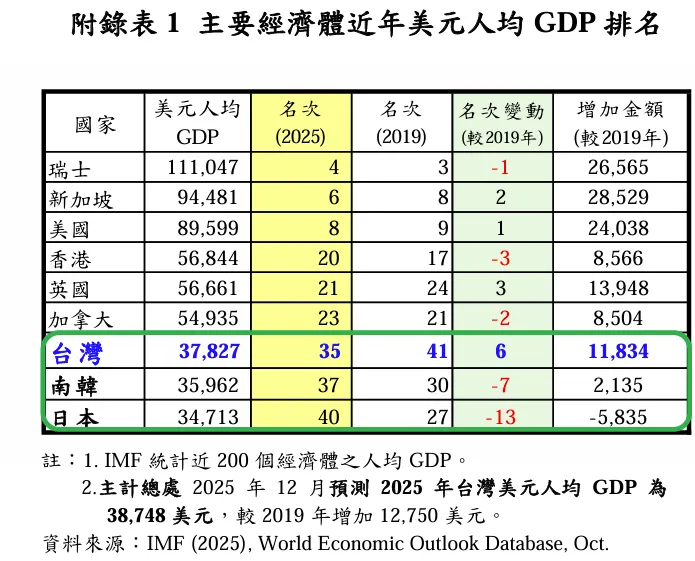 編:台灣人真是天公仔囝