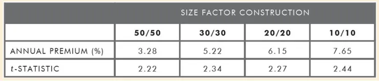 表I.2  Andrew L. Berkin_Larry E. Swedroe - Your Complete Guide to Factor-Based Investing_ The Way Smart Money Invests Today (5 Dec 2016, BAM ALLIANCE Press)