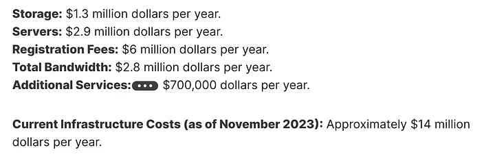 Signal 2023年的年度花費