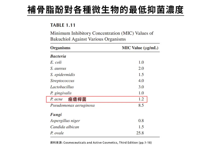 補骨脂酚保養功效有哪些？深入挑戰「補骨脂酚」的保養計畫