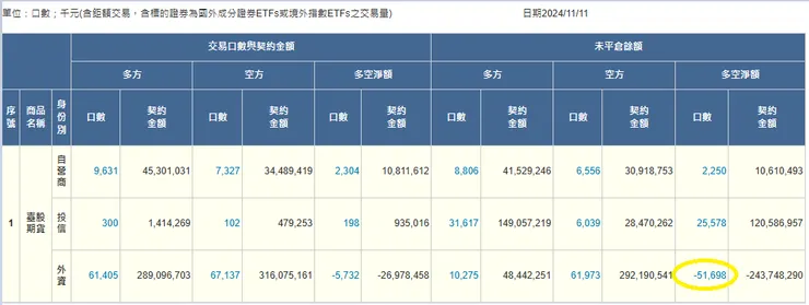 資料來源:台灣期貨交易所統計數據