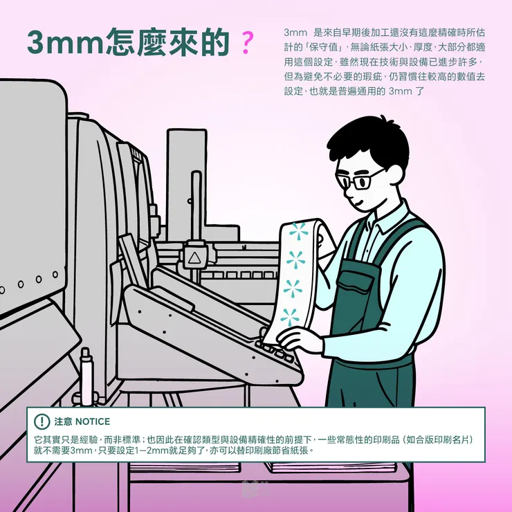 3mm不是鐵則！關於出血的小秘密 - 3mm怎麼來的