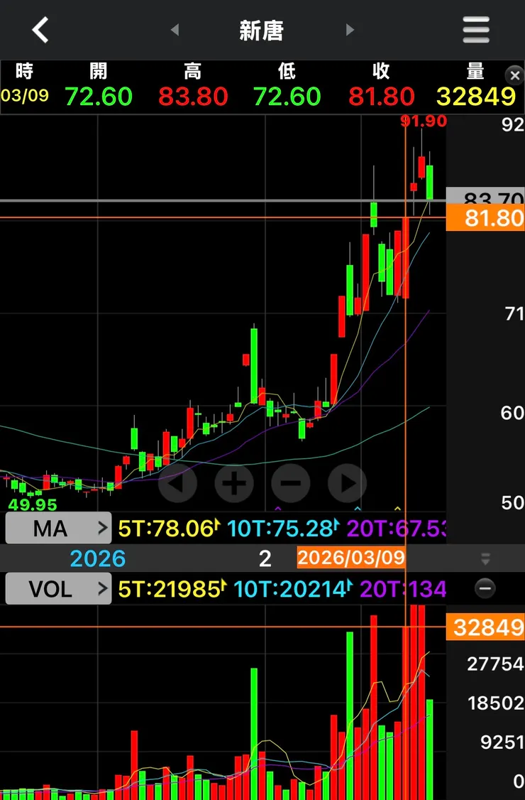 vocus|新世代的創作平台