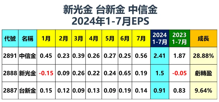 資料來源：Goodinfo!台灣股市資訊網，棒棒的理財失控週記整理