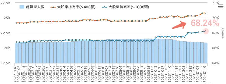 圖片來源：112Q3季報