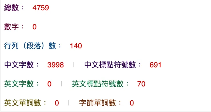 字數統計
