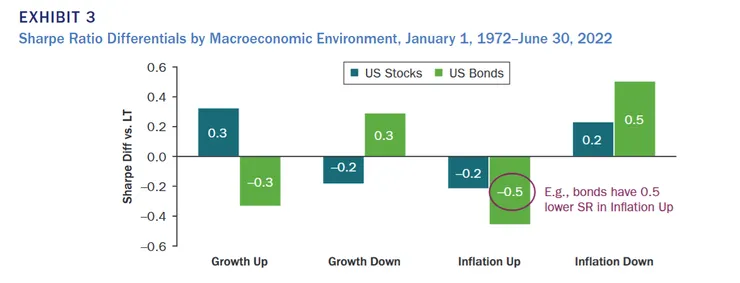 Brixton, A., Brooks, J., Hecht, P., Ilmanen, A., Maloney, T., & McQuinn, N. (2023)