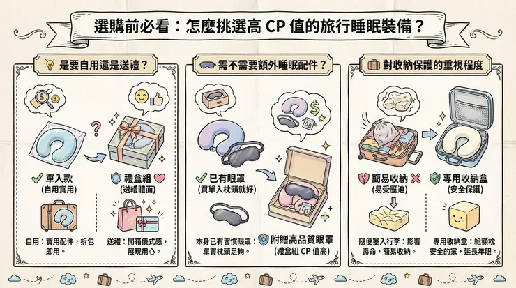 選購前必看：怎麼挑選高 CP 值的旅行睡眠裝備？