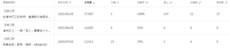 vocus｜新世代的創作平台