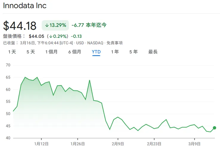 Note: YTD (Year-to-Date) stock price trend. Data for reference only.