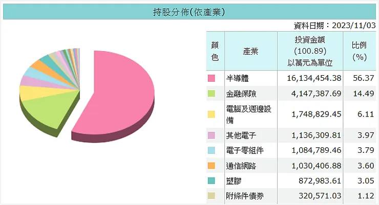 資料來源：ＭoneyDJ