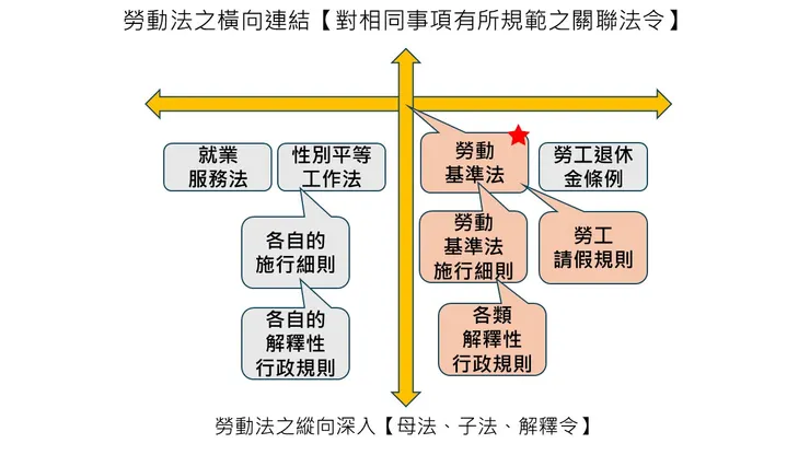 見樹又見林的勞動法令學習