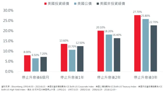 資料來源：瀚亞投信官網