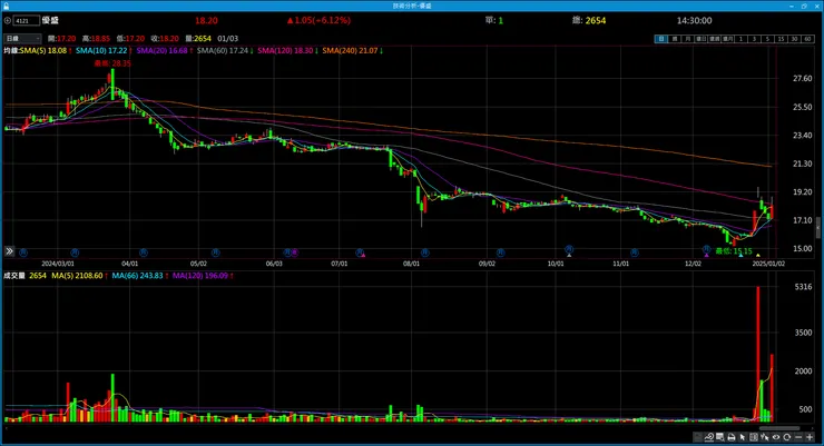 vocus｜新世代的創作平台