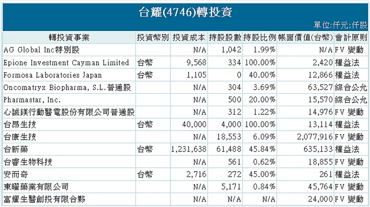 資料來源：富邦證券