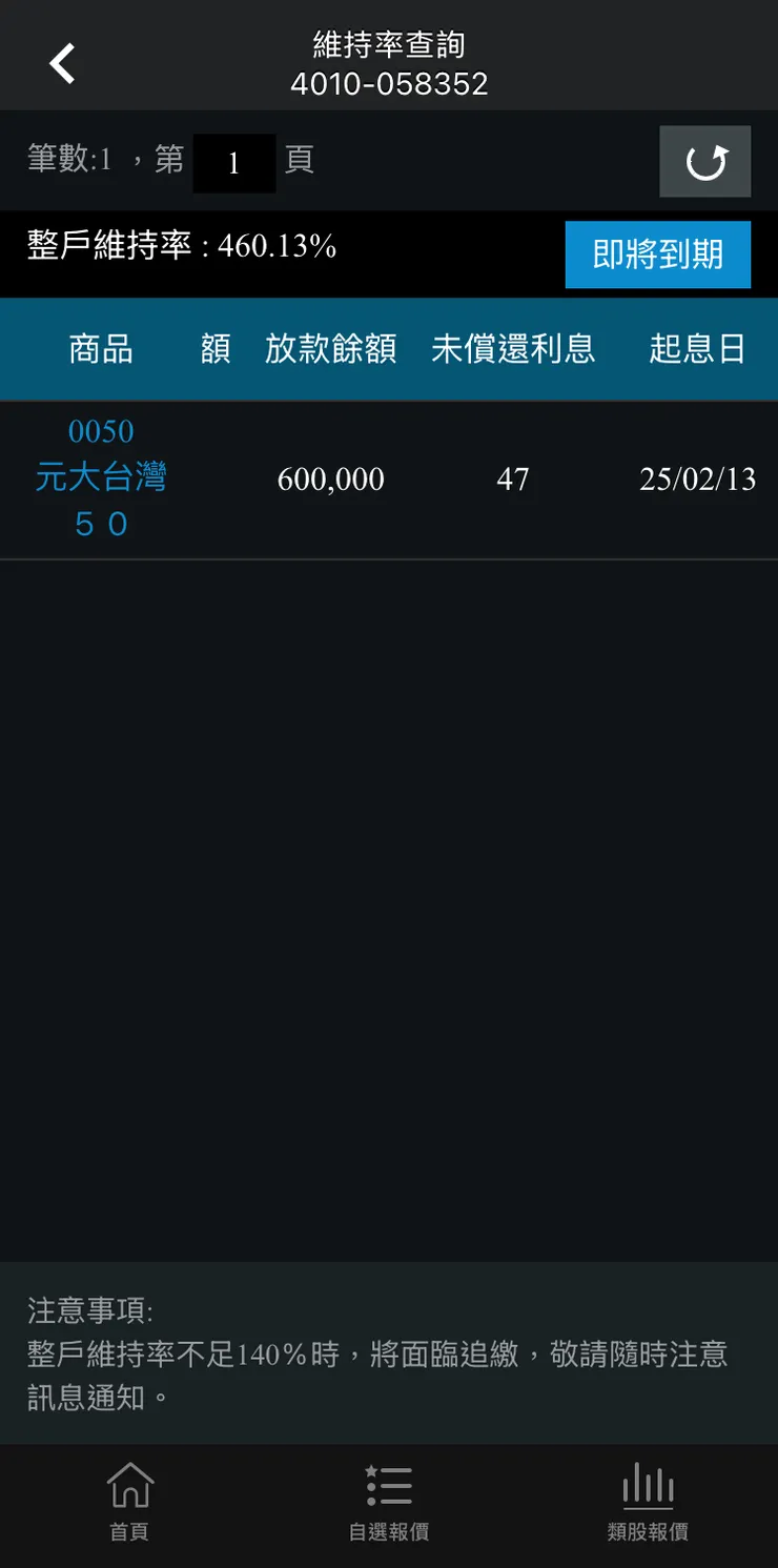 2.88%,借60w,一天利息約47摳