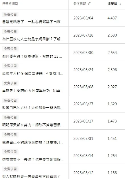 vocus｜新世代的創作平台