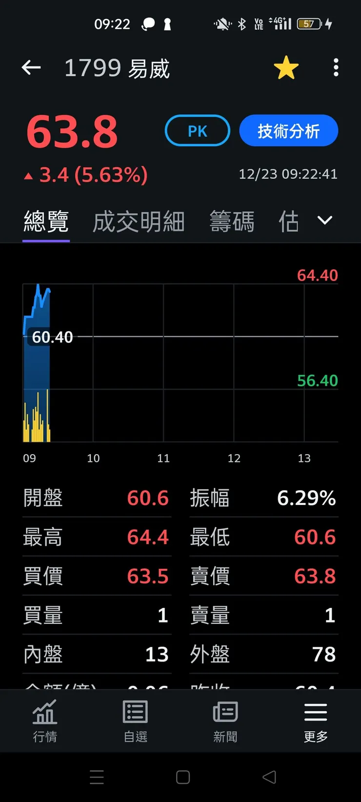 vocus|新世代的創作平台