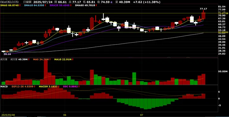 vocus|新世代的創作平台
