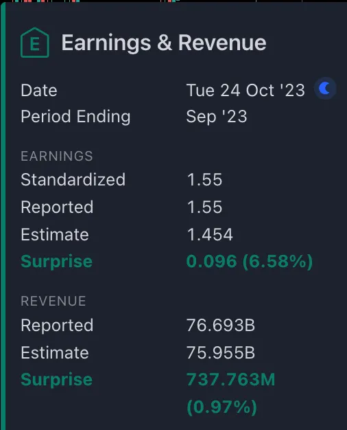 Q3-2023 GOOG Earning&Revenue