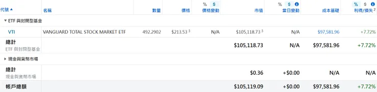 美股倉位(2023/10/16)