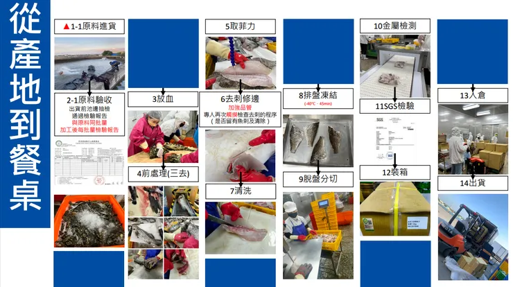 好漁冷凍櫃評價