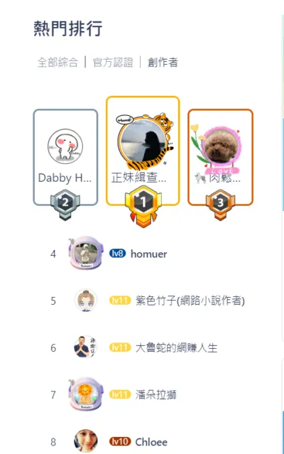 vocus｜新世代的創作平台