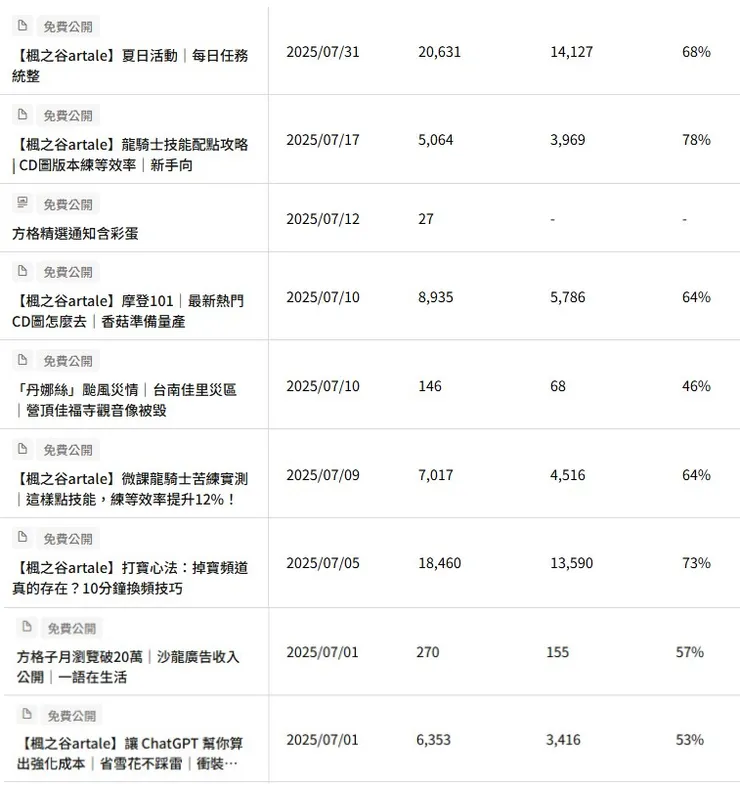 vocus｜新世代的創作平台