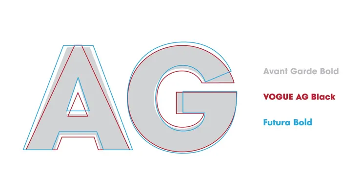 Comparing Avant Garde, VOGUE AG and Futura font faces