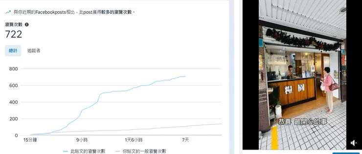 真實顧客的使用者見證小故事 by Sora2