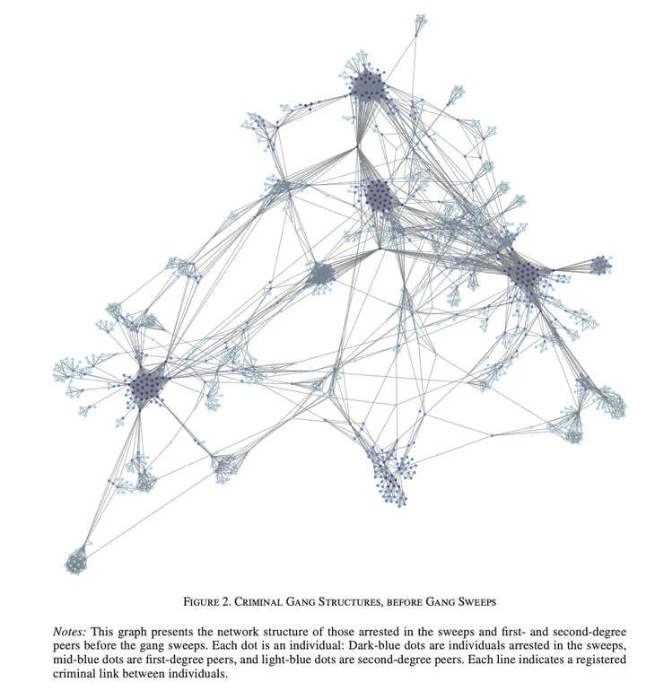西班牙巴塞隆納的黑幫成員網絡