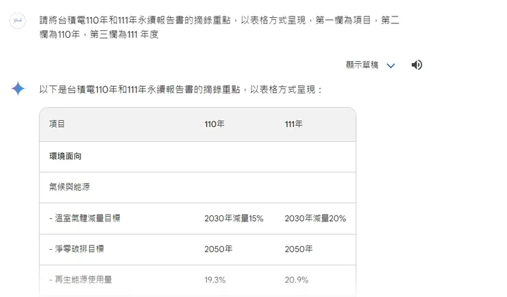 110和 111年度資料表格