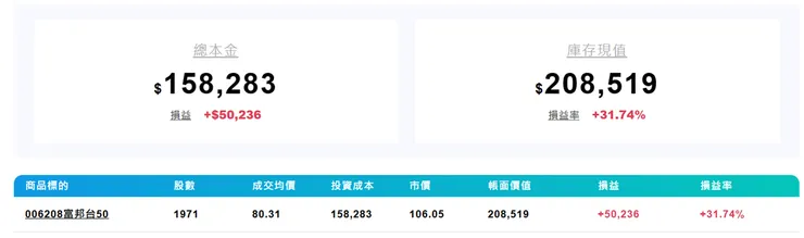 雙寶老爹006208定期定額全記錄，2025年03月