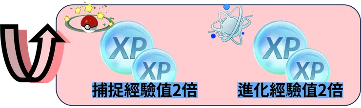 走個GO 獎勵加碼