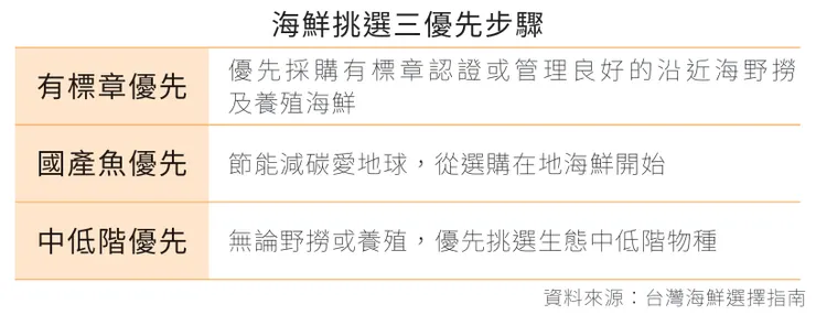 海鮮挑選三優先步驟