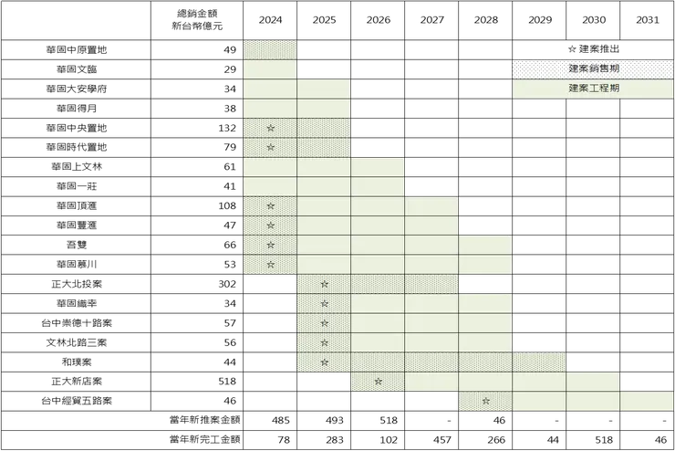 華固2024Q3法說會