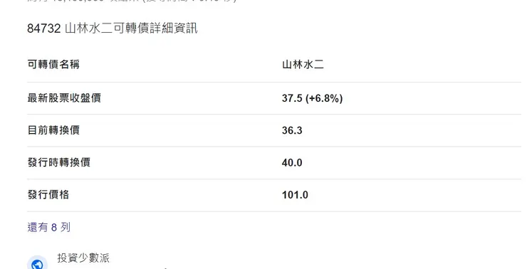 取材自Google、投資少數派