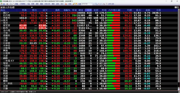圖片來源:券商軟體